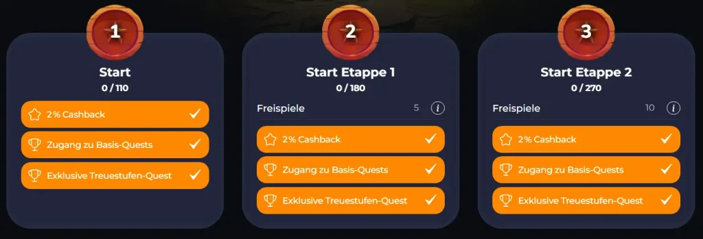 OroGG Casino VIP-Programm